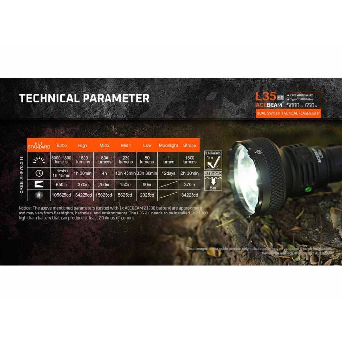 L35 2.0 Brightest Duty Flashlight|Acebeam® Official Store